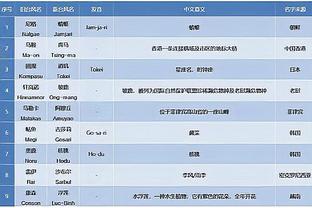 利雅得胜利vs利雅得青年人首发：C罗、马内、B罗联袂先发